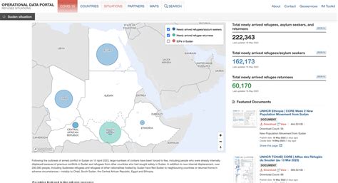 unhcr portal.